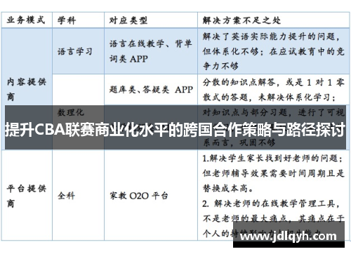 提升CBA联赛商业化水平的跨国合作策略与路径探讨