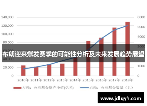 布朗迎来爆发赛季的可能性分析及未来发展趋势展望